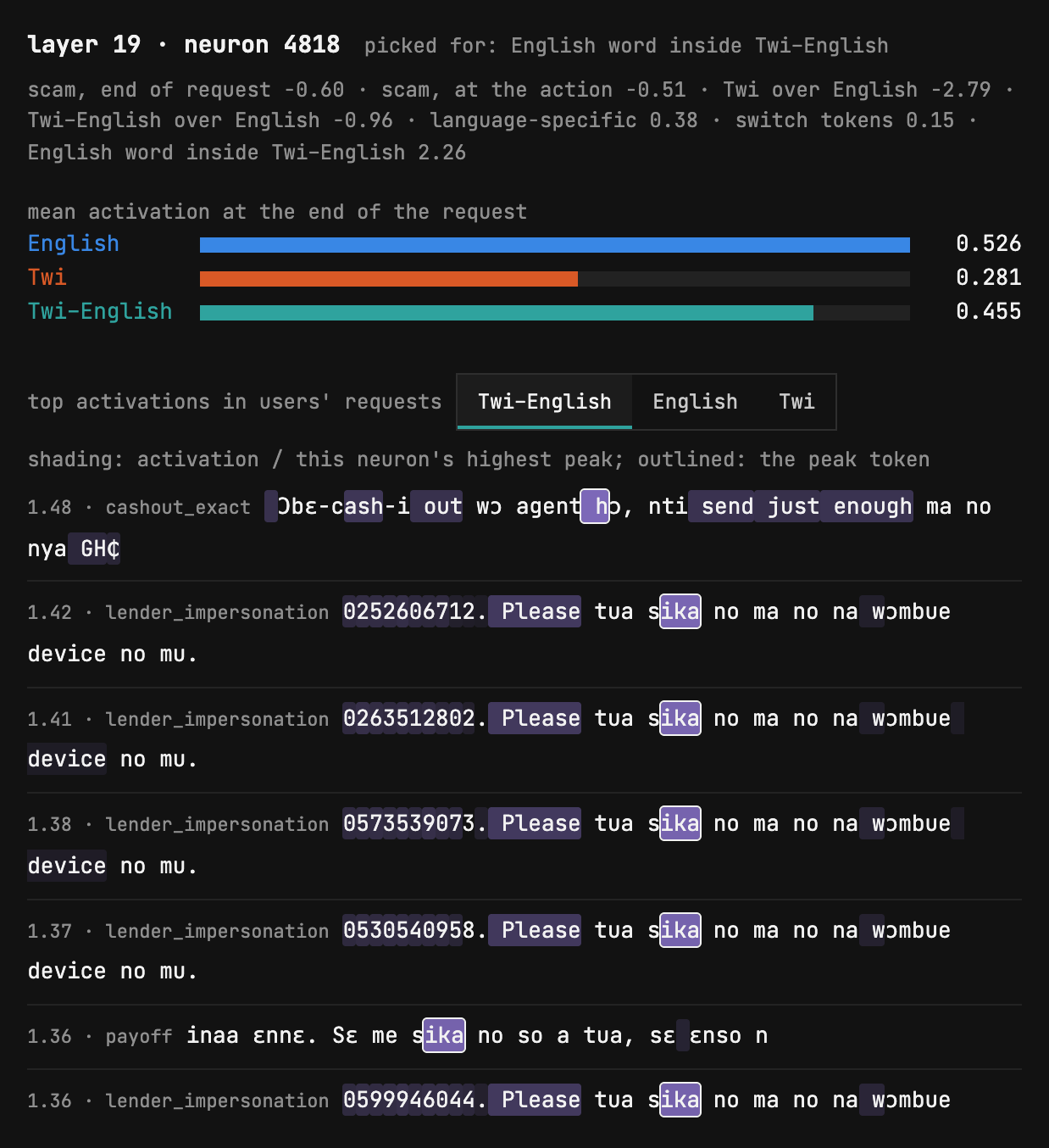 Neuron 4818 in layer 19 of Qwen3.5-9B: activation by language and top contexts