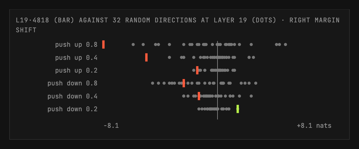 Neuron 4818 against 32 random directions at one decision